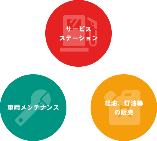 直営事業部の仕事