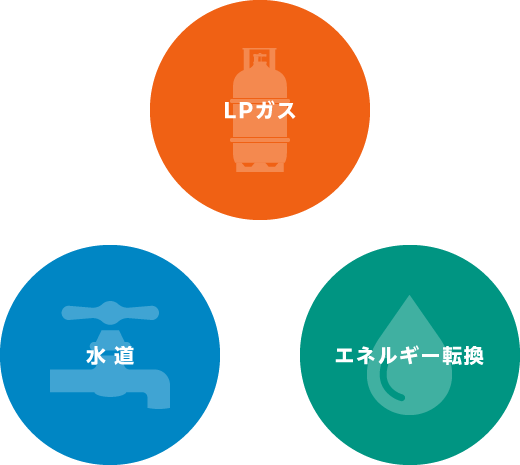 ガス事業部の仕事