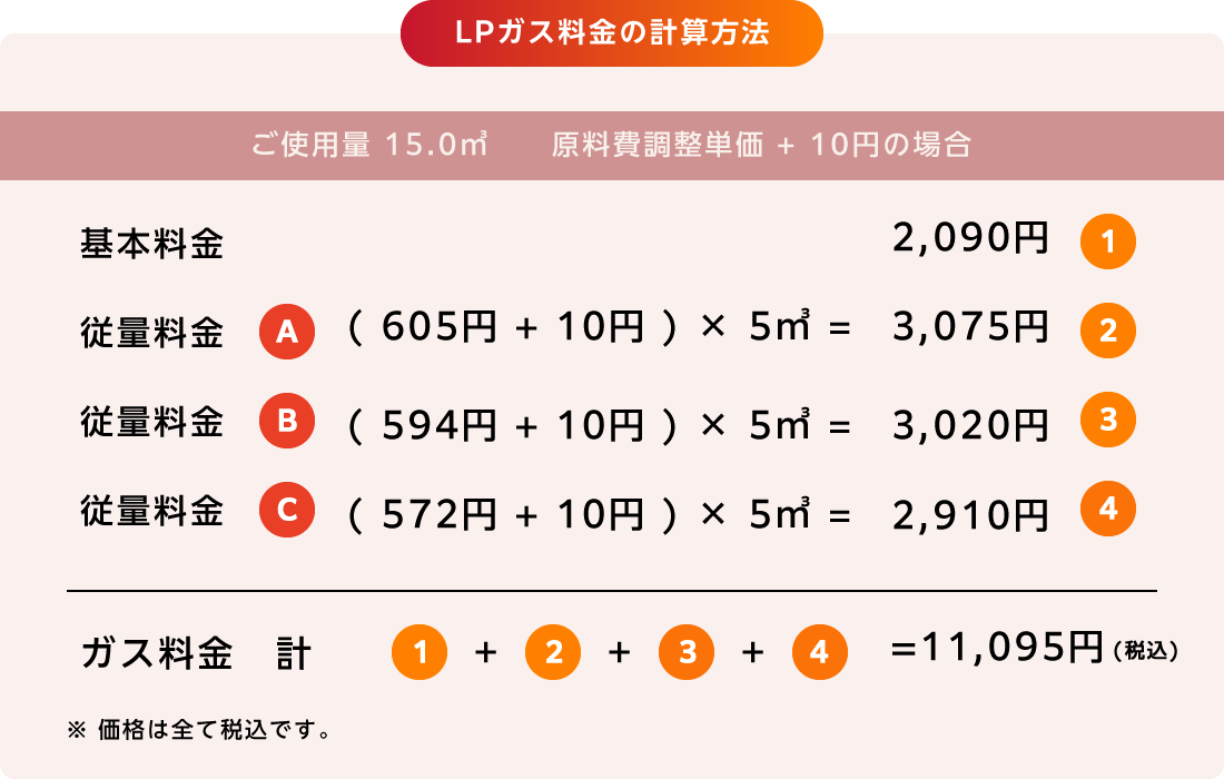 LPガス料金計算方法