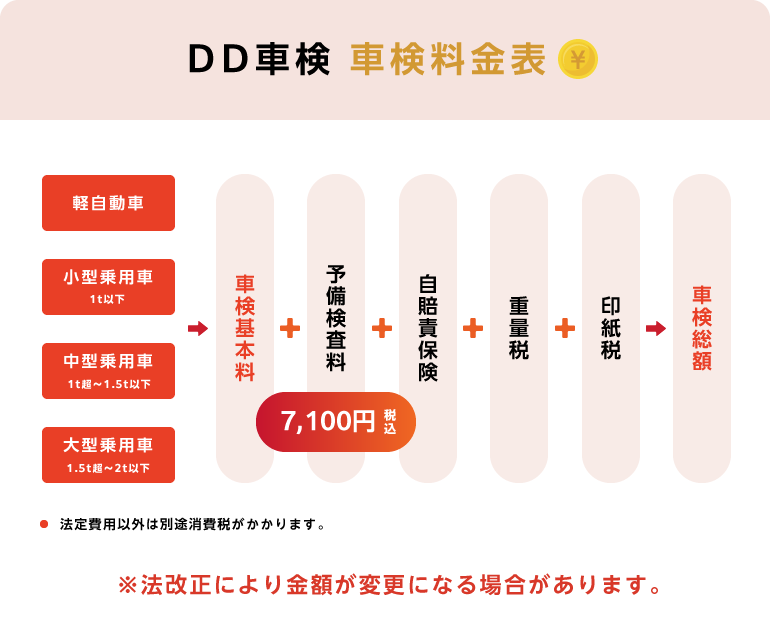 DD車検「まかせ太くん」料金表